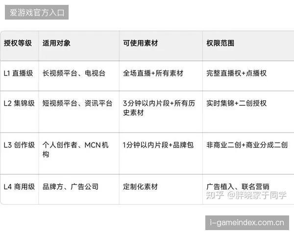 超过八成未经授权的赛事片段在转播后两小时内被清退，版权保护进入算法竞速时代