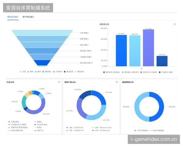 近六成场馆引入数字化运营标准以缓解招商转化中的信息差 近六成场馆引入数字化运营标准以缓解招商转化中的信息差